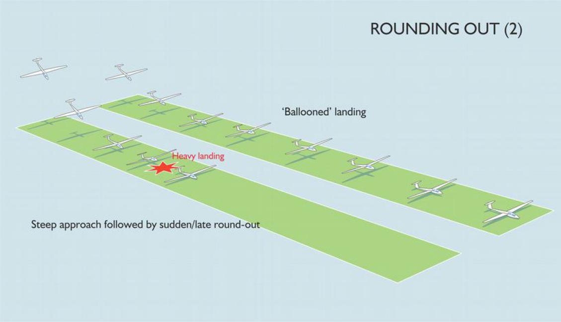 Briefing: Landing – glidingschool.com