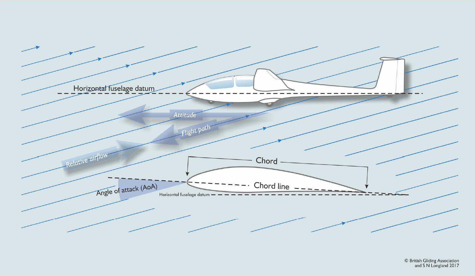 Briefing: Sailplane Familiarisation – glidingschool.com